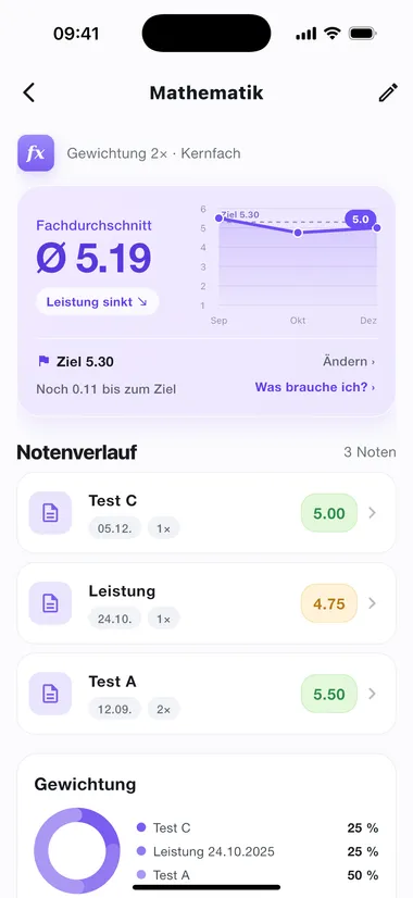 Ein Fach mit Ziel: Abstand, Ziellinie im Verlauf und Rechner