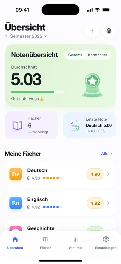Schuno auf dem iPhone: Übersicht mit Gesamtdurchschnitt