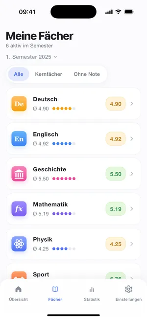 Alle Fächer mit Gewichtung und Fachschnitt