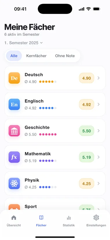 Alle Fächer mit Gewichtung und Fachschnitt