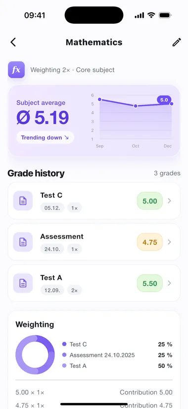 A single subject in detail — every grade with its factor