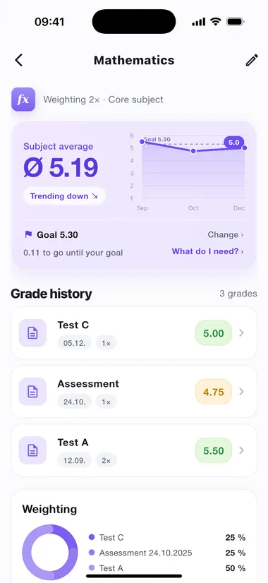 A subject with a goal: the distance, the goal line and the calculator