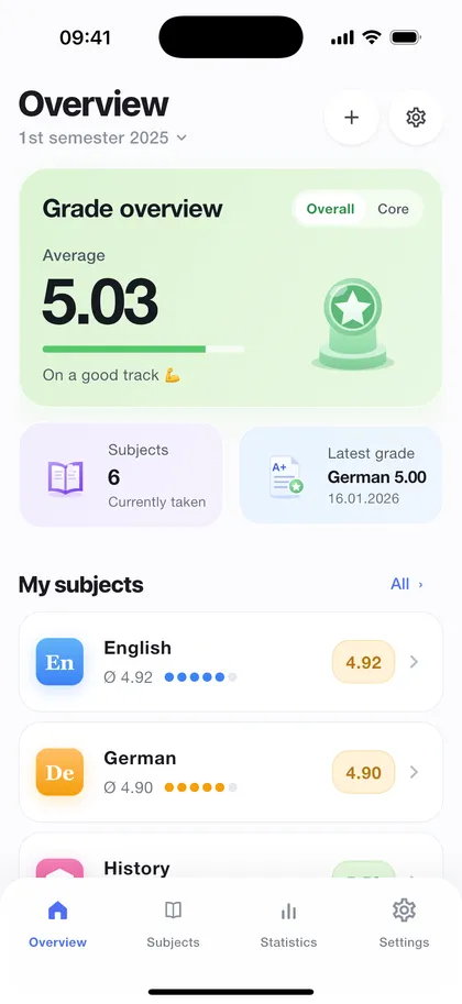 Schuno on the iPhone: overview with the overall average