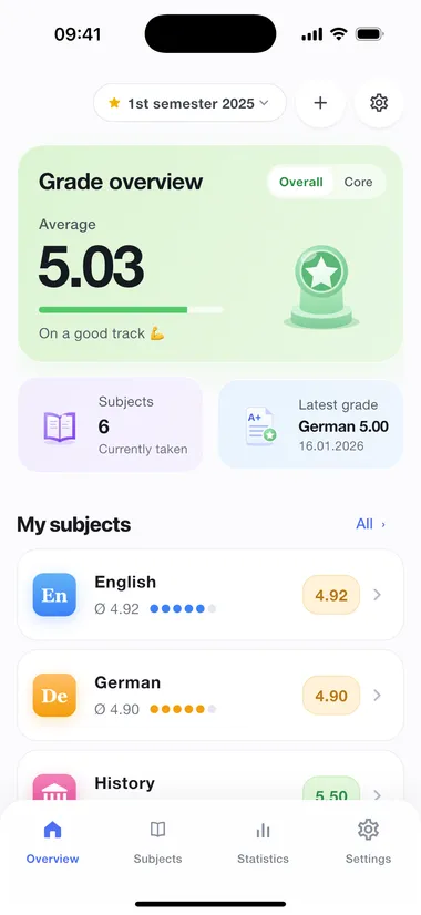 Overview with the overall average and your latest grades