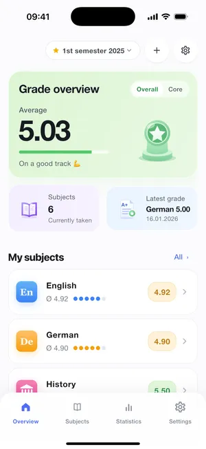 Overview with the overall average and your latest grades