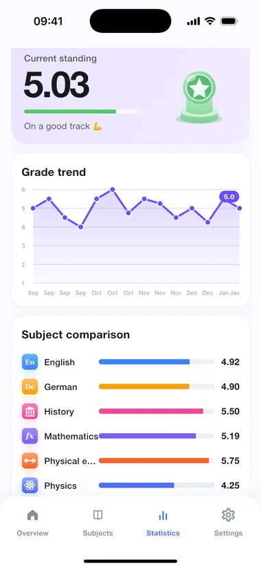 Grade trend and subject comparison in the statistics