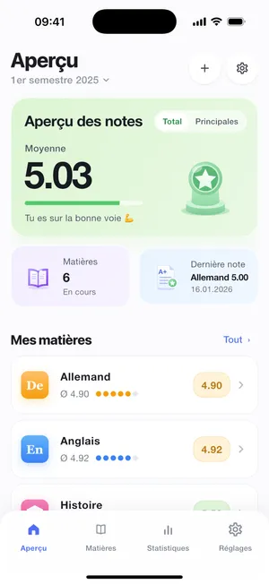 Aperçu avec la moyenne générale et les dernières notes