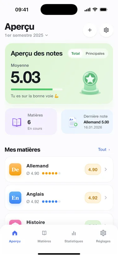 Aperçu avec la moyenne générale et les dernières notes