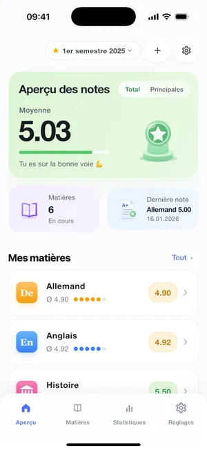 Aperçu avec la moyenne générale et les dernières notes
