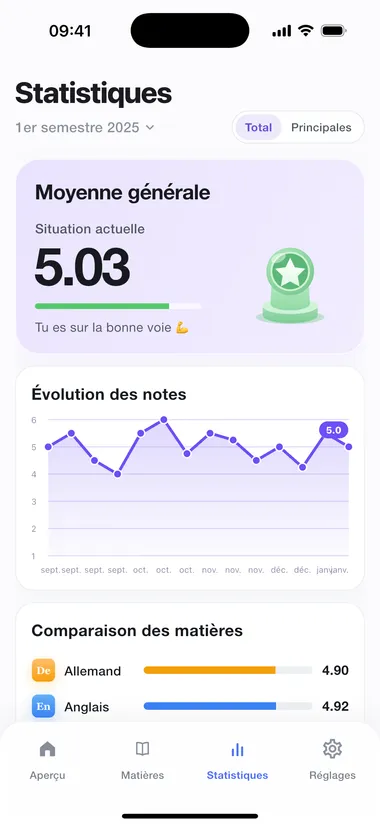 Évolution des notes et comparaison des matières dans les statistiques