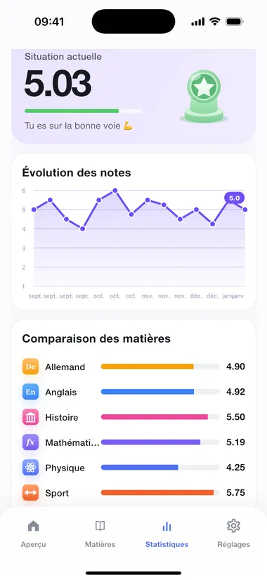 Évolution des notes et comparaison des matières dans les statistiques