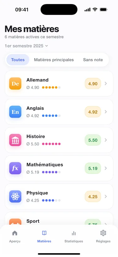 Toutes les matières avec leur pondération et leur moyenne