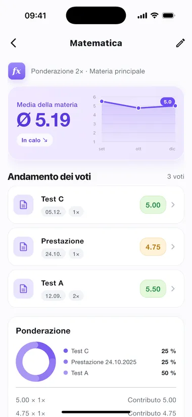 Una materia in dettaglio — ogni voto con il suo fattore