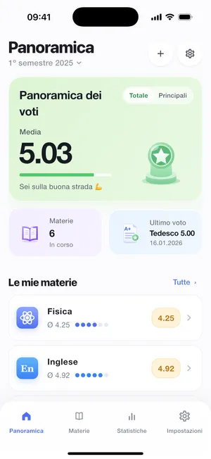 Panoramica con la media complessiva e gli ultimi voti