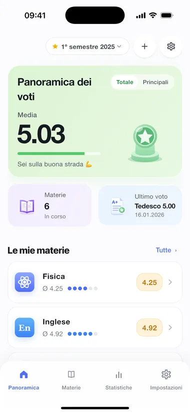 Panoramica con la media complessiva e gli ultimi voti