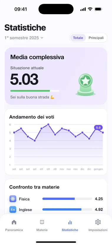 Andamento dei voti e confronto tra materie nelle statistiche