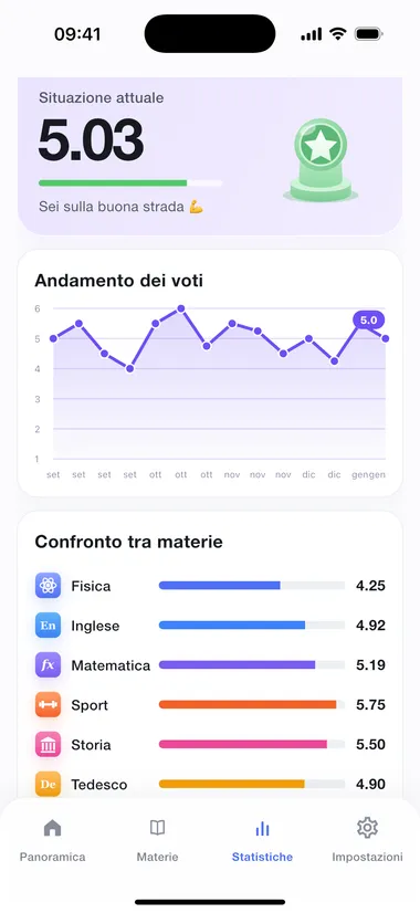 Andamento dei voti e confronto tra materie nelle statistiche